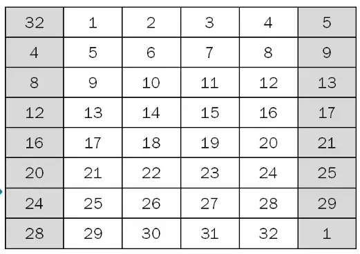 E Expansion Table